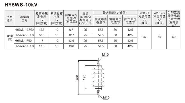 避雷器